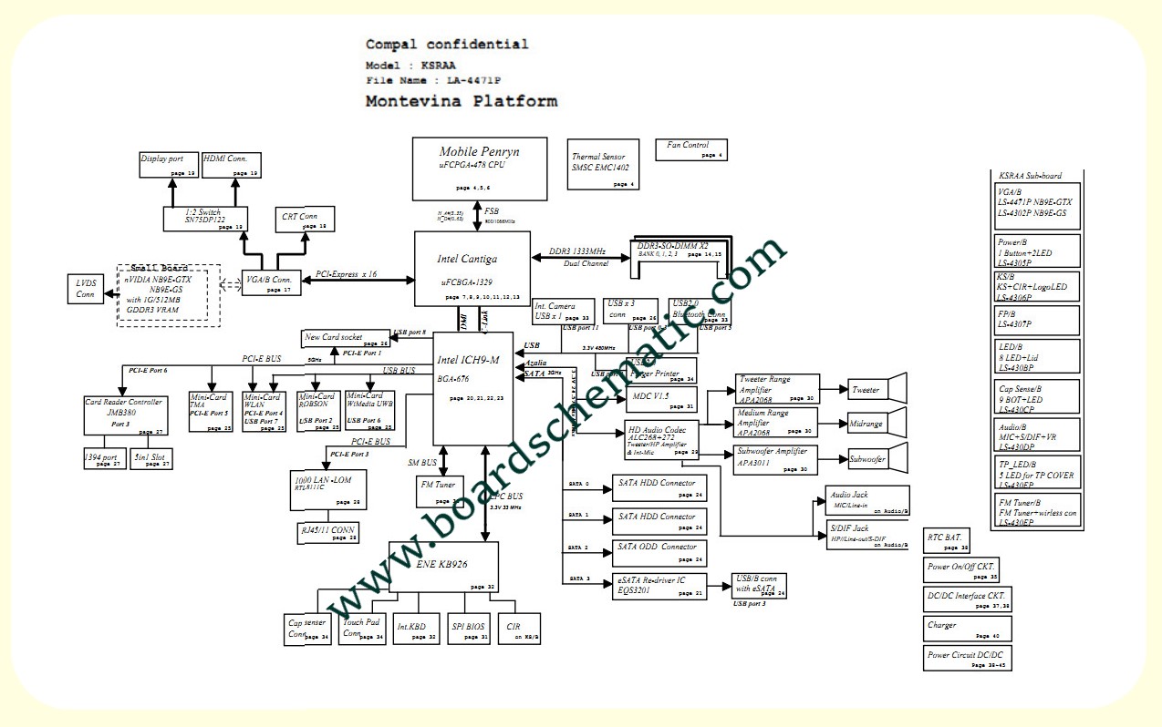 Toshiba Qosmio X305 Board Block Diagram